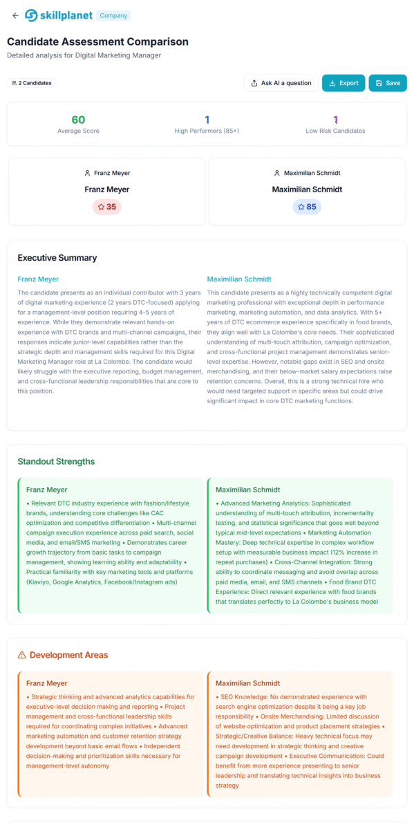Complete detailed side-by-side candidate comparison with full assessments