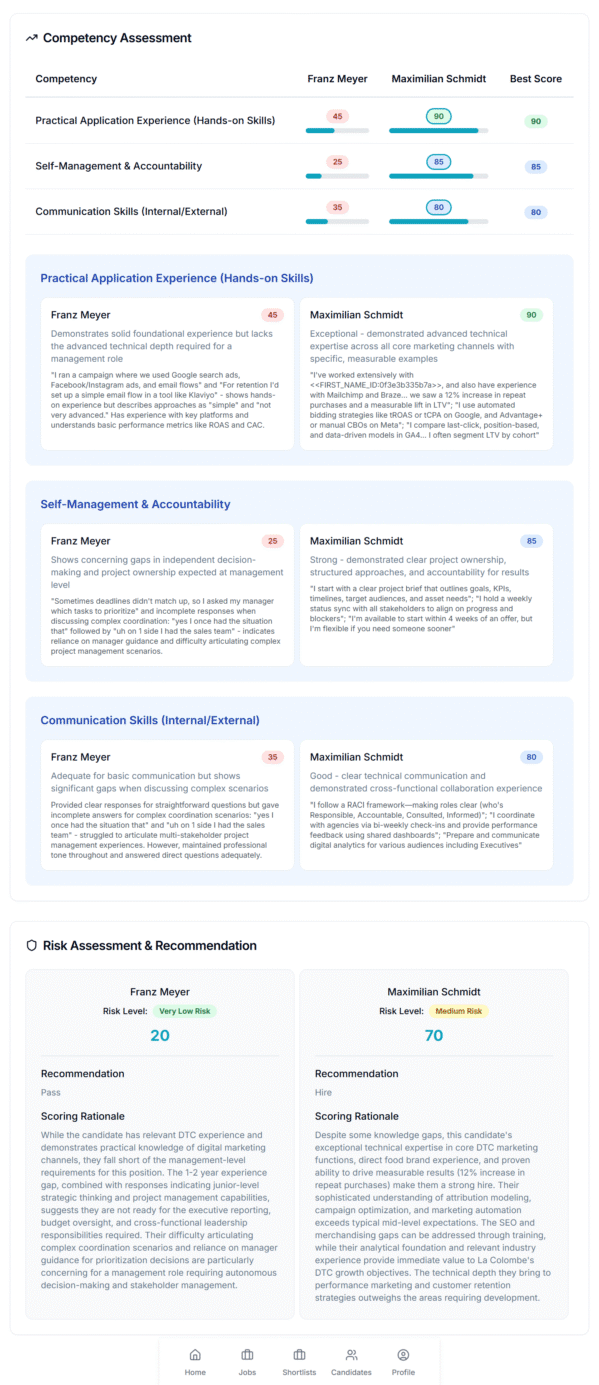 Complete detailed side-by-side candidate comparison with full assessments